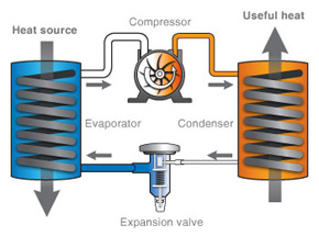 HEAT DIAGRAM.jpg